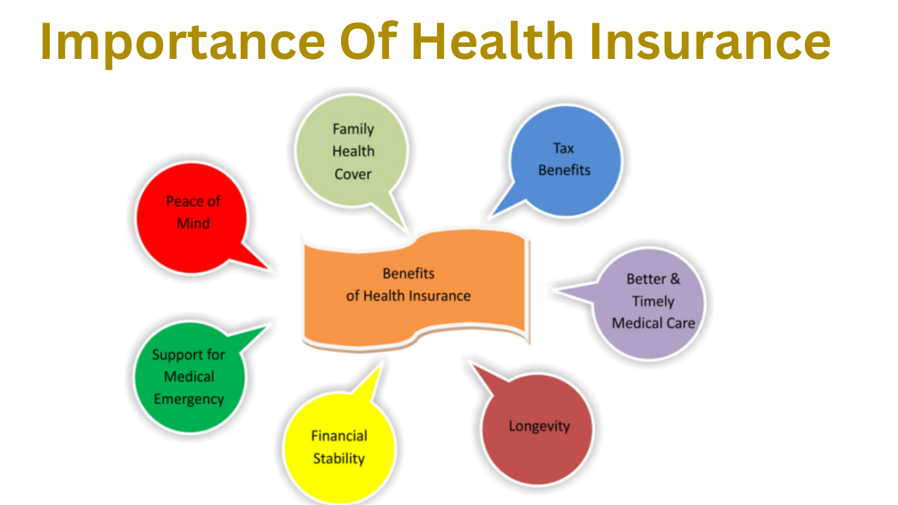 Importance Of Health Insurance