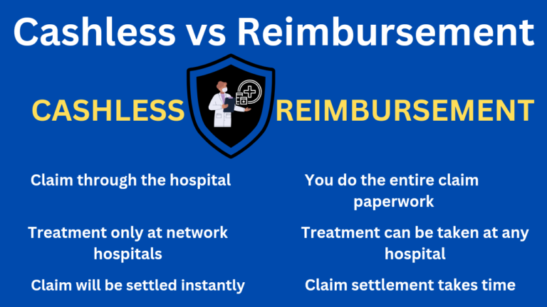 How can I claim for Reimbursement & Cashless Health Insurance?